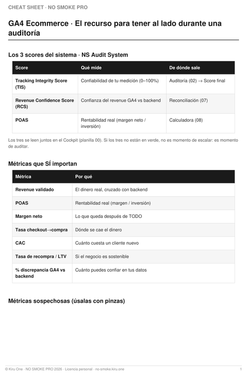 NO SMOKE PRO · GA4 Ecommerce Toolkit 2026